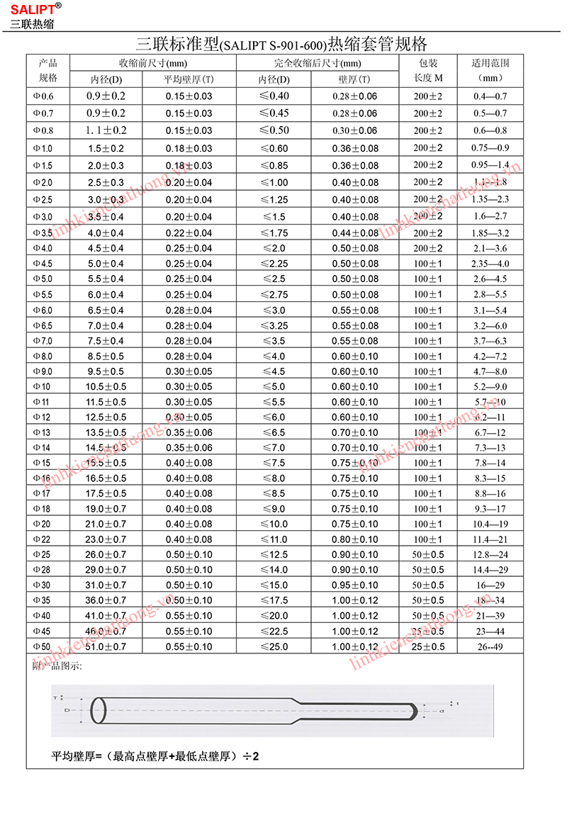 .Nguyên cuộn ống gen co nhiệt